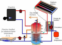 solutions de chauffage durable