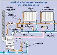 systèmes de chauffage central
