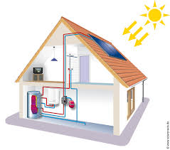 chauffage solaire maison