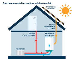 chauffage solaire thermique