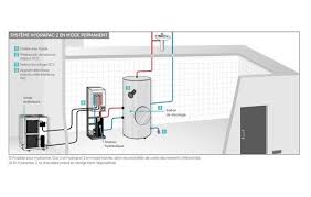 ecs thermodynamique