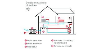 pac energie renouvelable