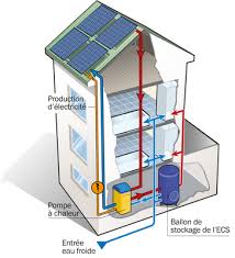 pompe a chaleur et panneau solaire