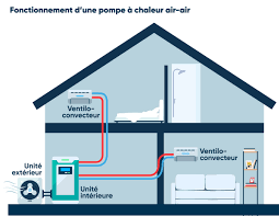 pompe a chaleur reversible prix