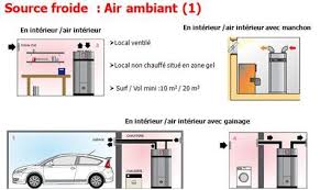 chauffe eau thermodynamique air ambiant