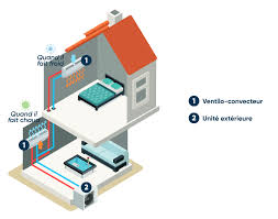 clim reversible air air