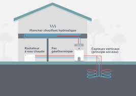 prix installation pompe a chaleur air eau