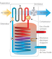 chauffe eau thermo