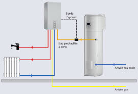 chauffe eau thermodynamique chauffage