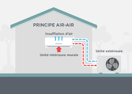 cout installation pompe à chaleur air air