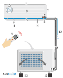 installation climatiseur reversible