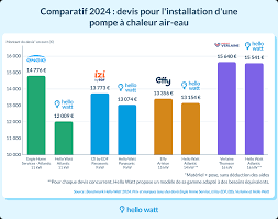 prix installation pompe à chaleur air air