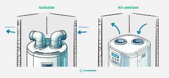 ballon thermodynamique cop 4