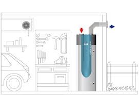 chauffe eau thermodynamique sur air ambiant