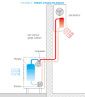 pompe chaleur air air