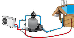 installation pompe a chaleur piscine