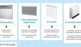 different type de chauffage
