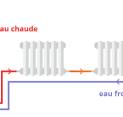 chauffage monotube
