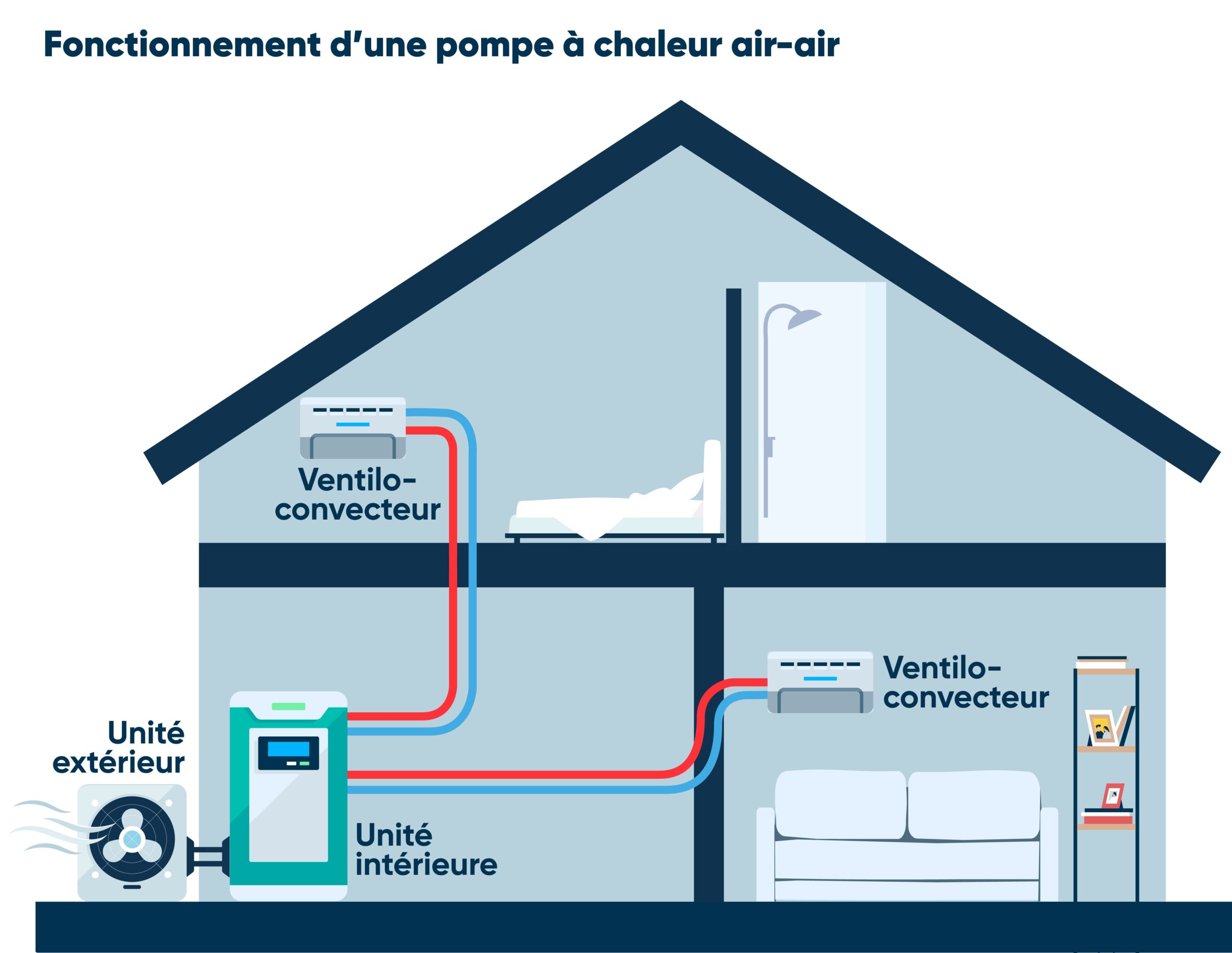prix pompe à chaleur air eau