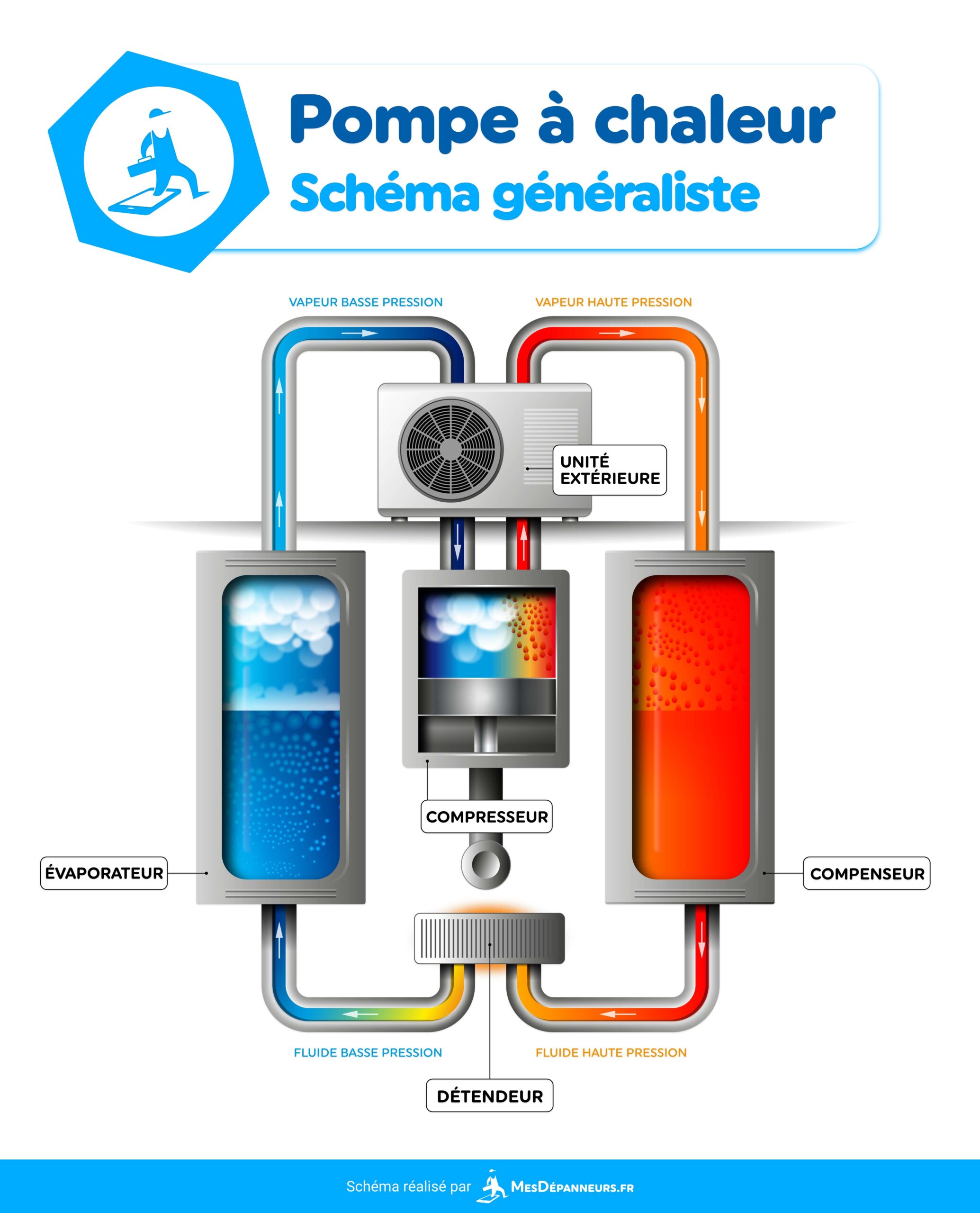 prix entretien pompe à chaleur