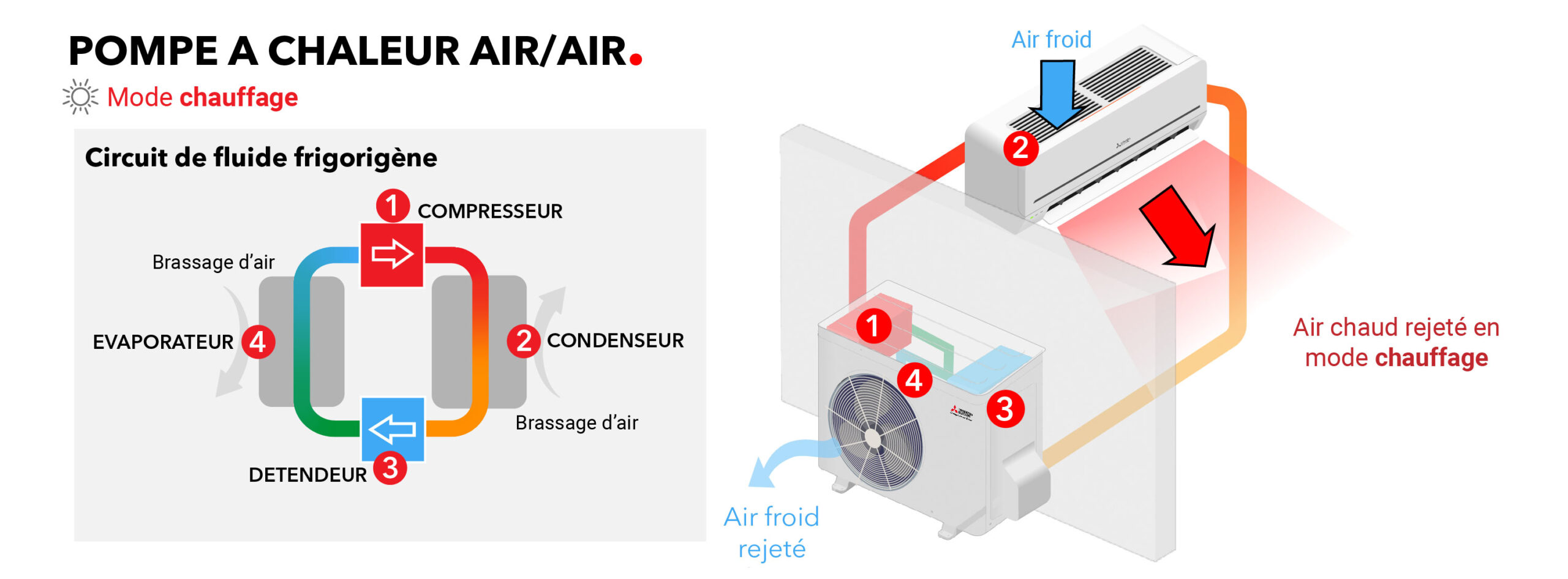 mitsubishi pompe à chaleur air air