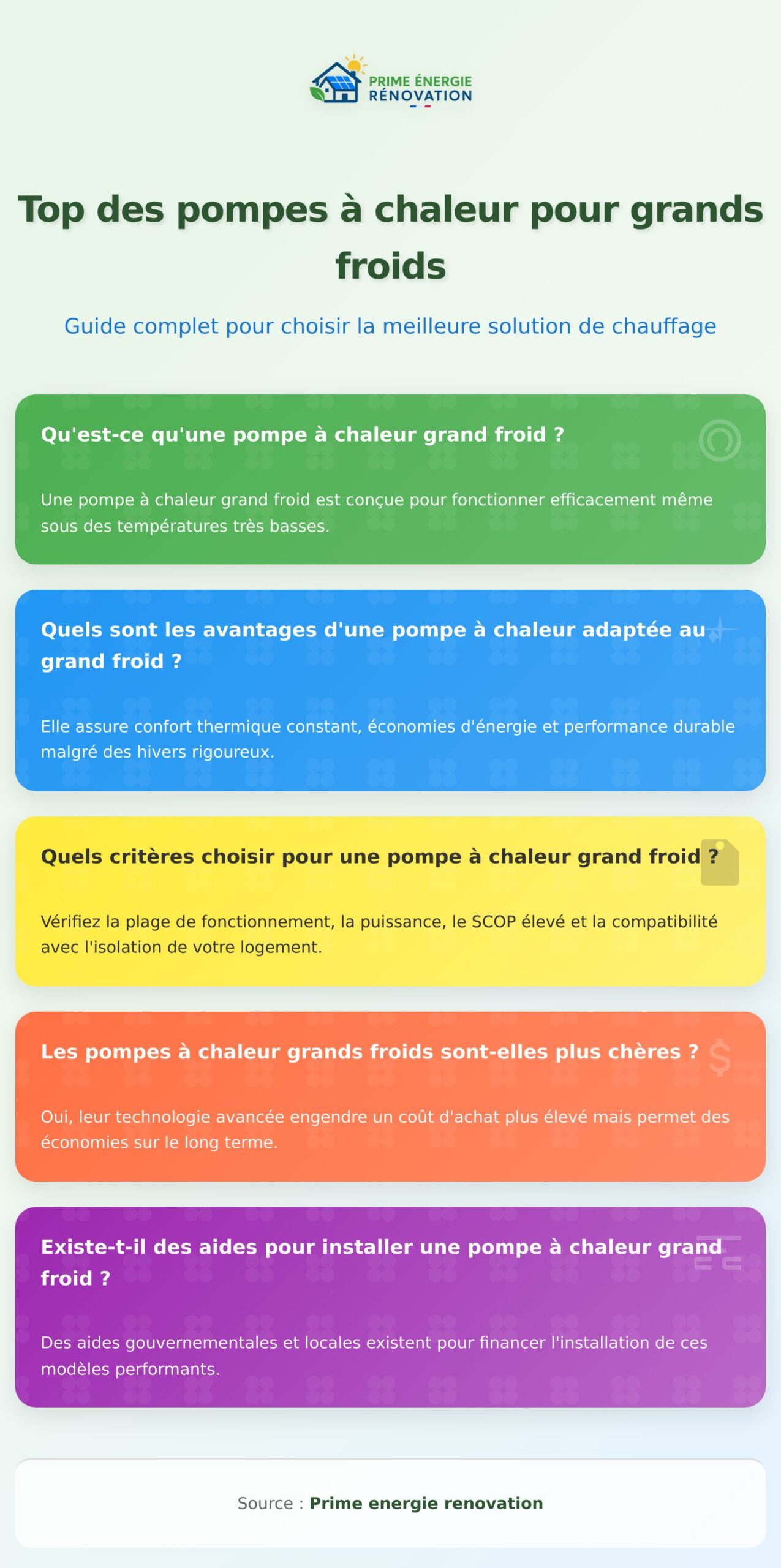 meilleur pompe a chaleur