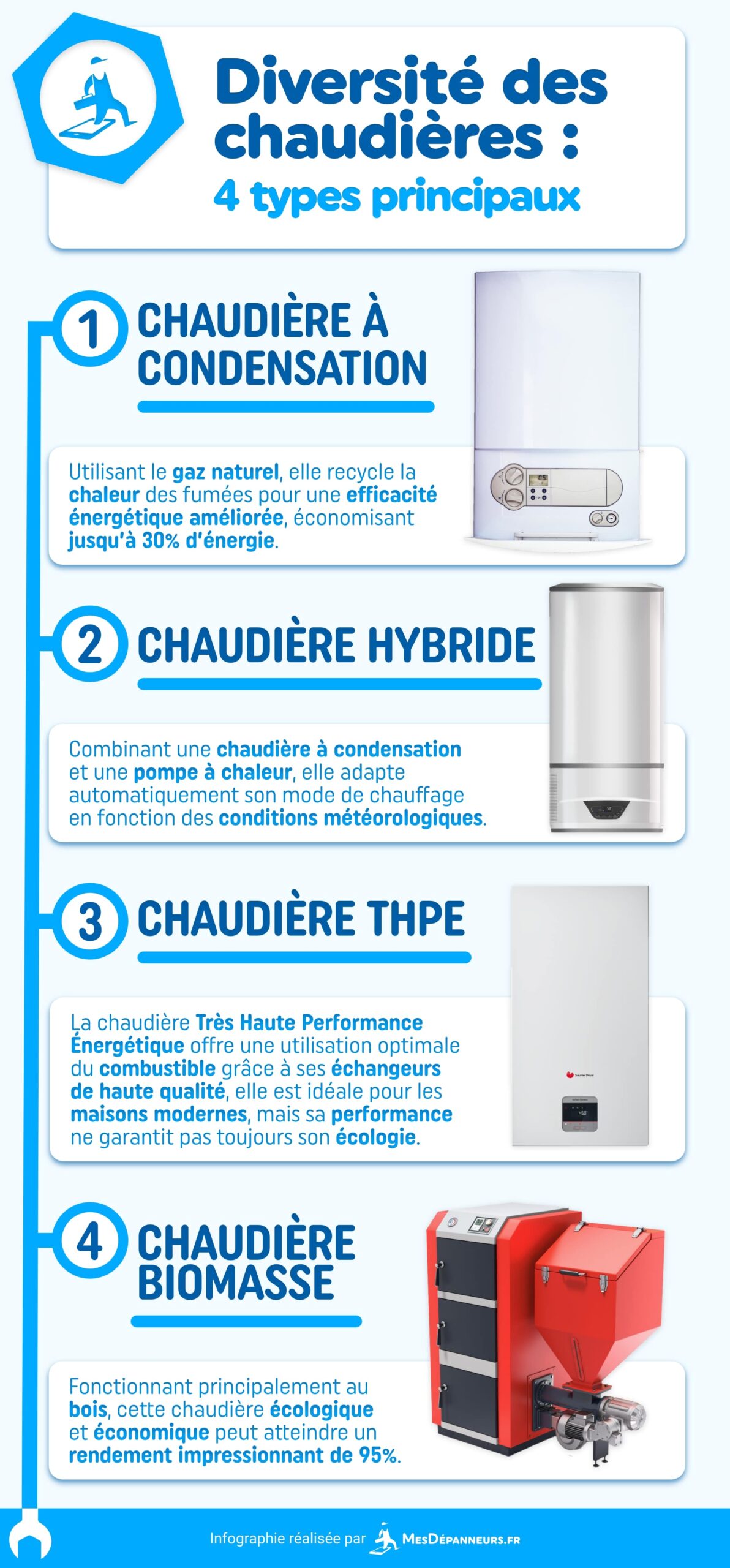 chaudière gaz ou pompe à chaleur