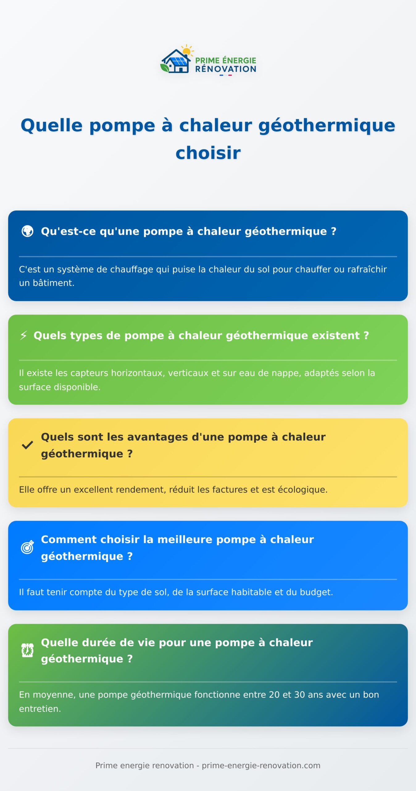 meilleure pompe à chaleur