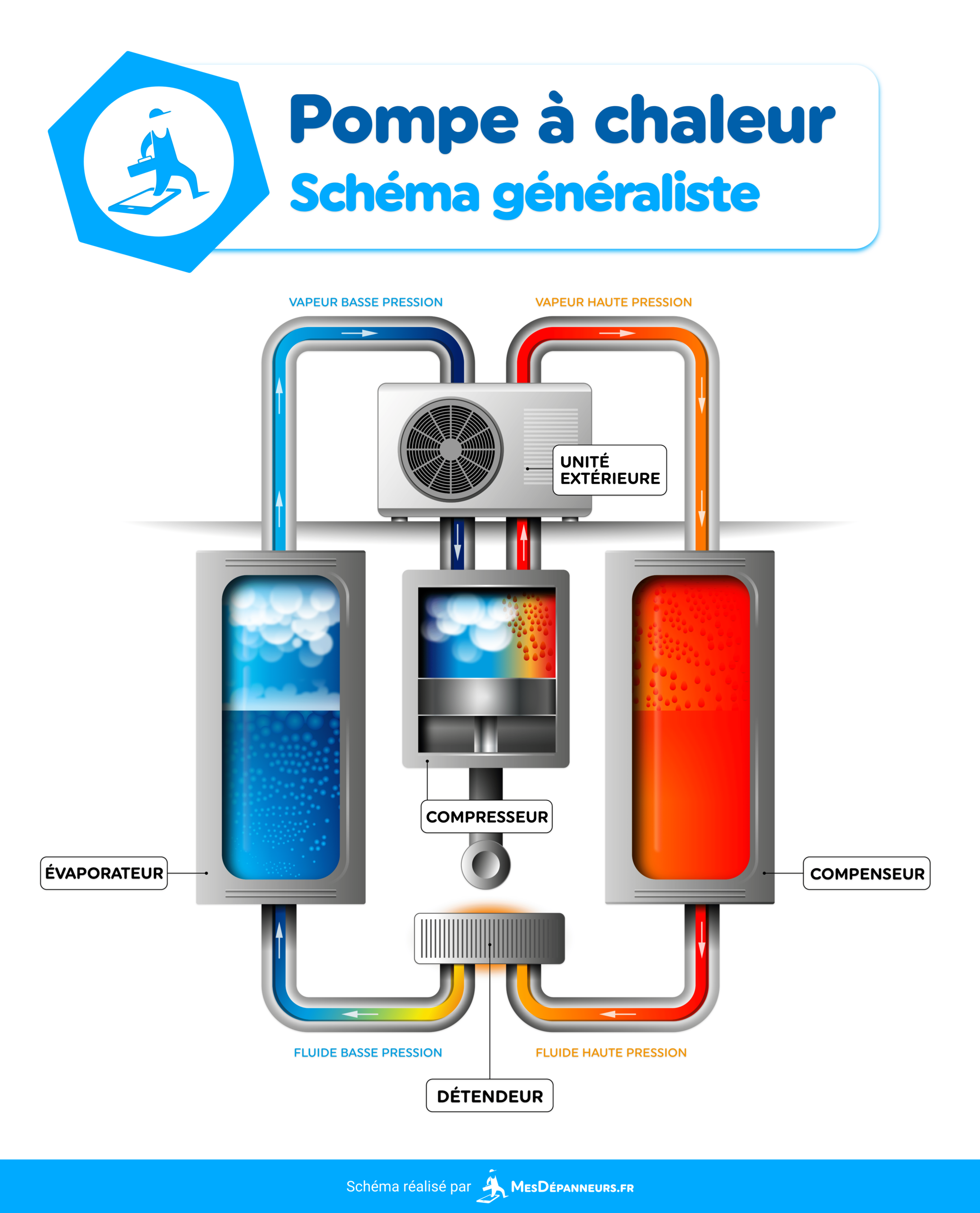 pompe a chaleur systeme