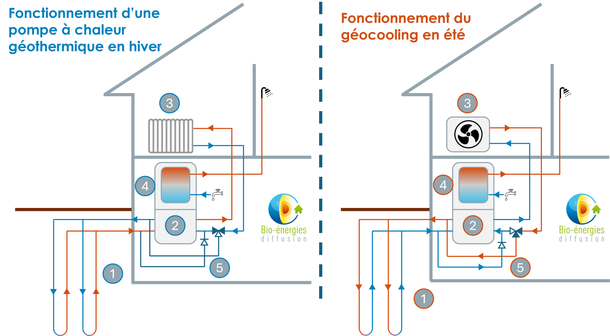pompe chaleur geothermie