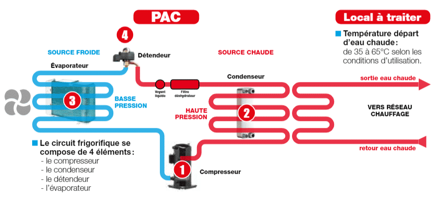 airwell pompe à chaleur