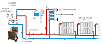 chauffage central electrique