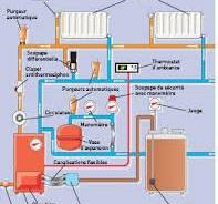 chauffage central gaz