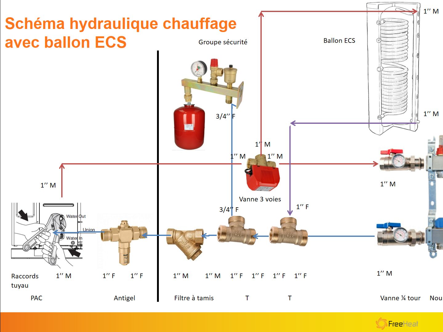 chauffage par le sol pompe à chaleur