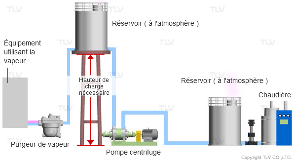 condensat pompe a chaleur