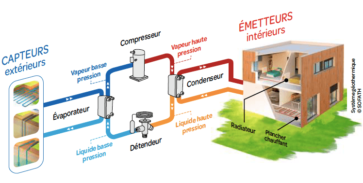 condensateur pompe à chaleur
