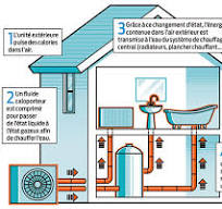 pompe a chaleur air eau clim