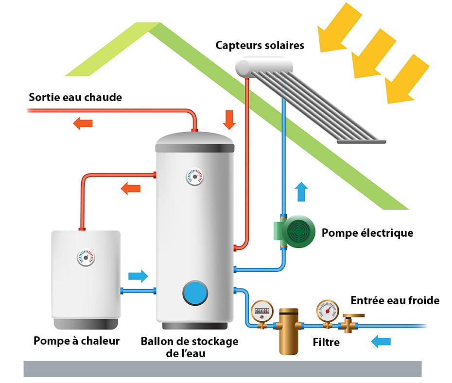 pompe a chaleur eau chaude