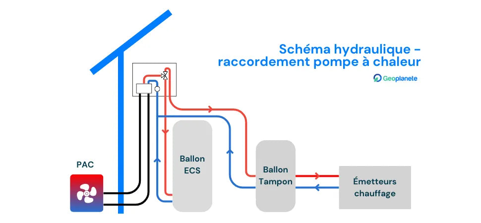 pompe à chaleur pour chauffage central